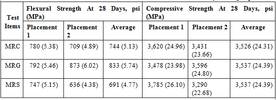 CC2 Phase IV img4 CC2 Phase IV img4